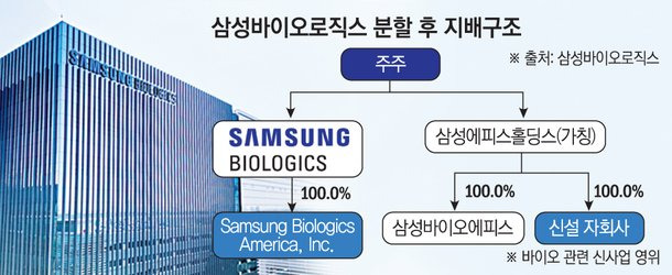 삼성바이오로직스 조직도 이미지