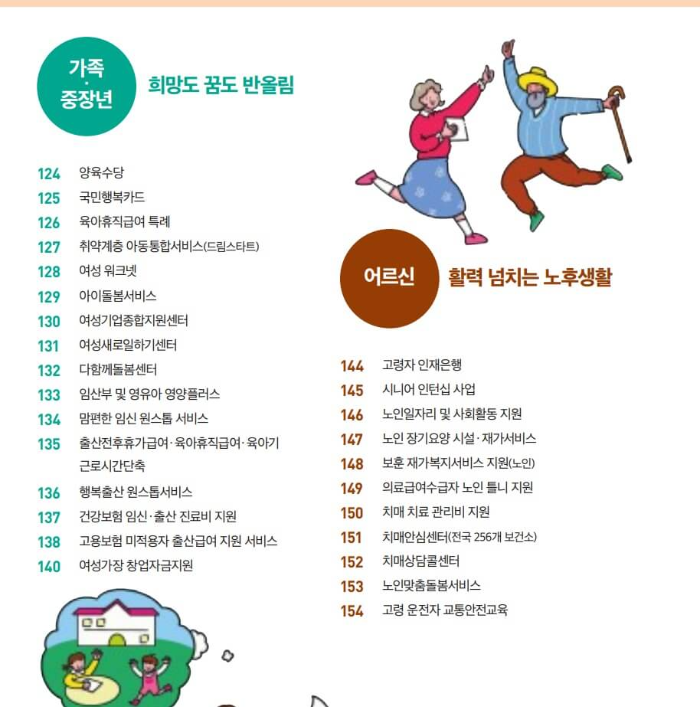 목차