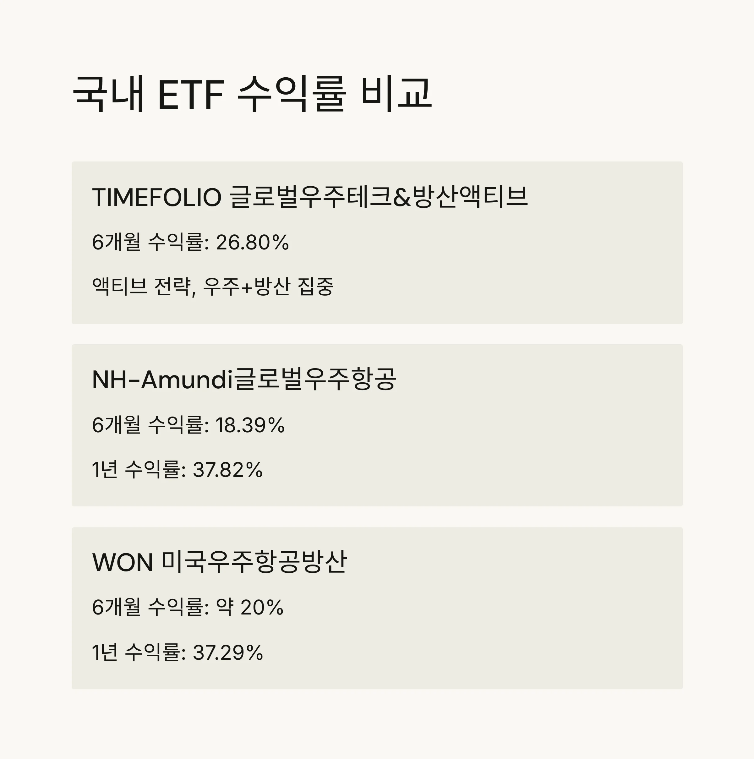 상반기 우주항공 ETF 수익률 비교
