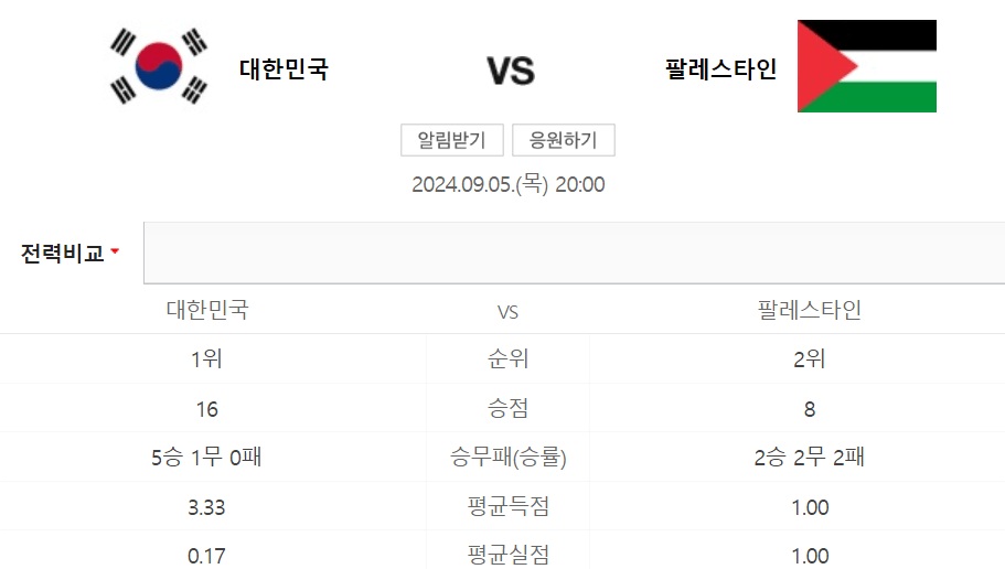 월드컵 대표팀 명단