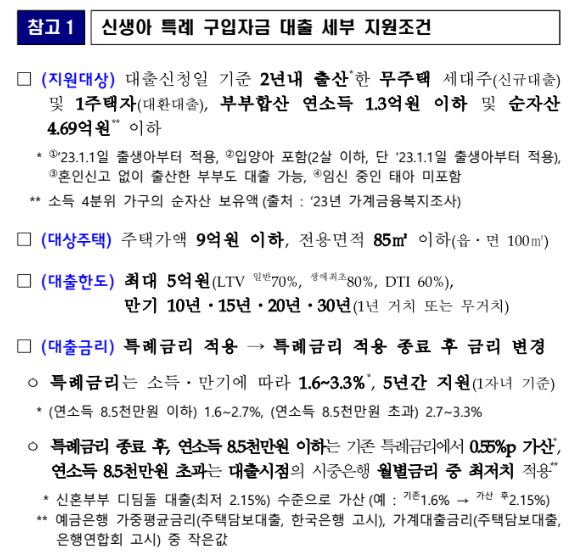 신생아-특례대출-구입자금-용도