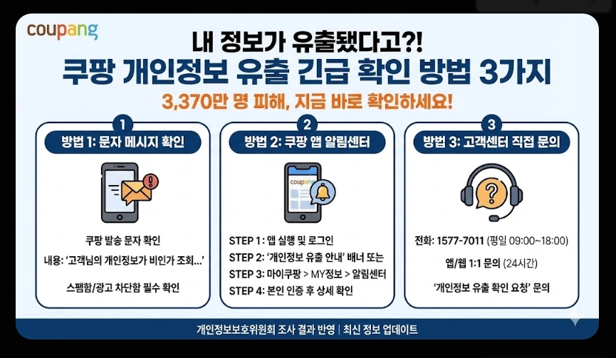 쿠팡개인정보 유출보상금 신청방법