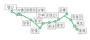 강릉선 노선도