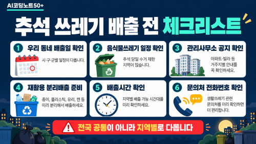 추석 쓰레기 배출 전 체크리스트 우리 동네 배출일 확인 음식물쓰레기 일정 확인 관리사무소 공지 확인 재활용 분리배출 준비 배출시간 확인 문의처 전화번호 확인 전국 공통이 아니라 지역별로 다릅니다
