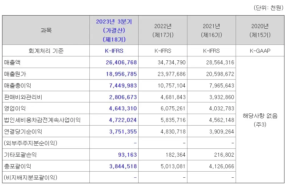 케이엔에스 공모주