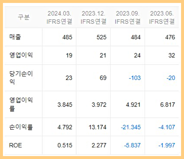 실적표