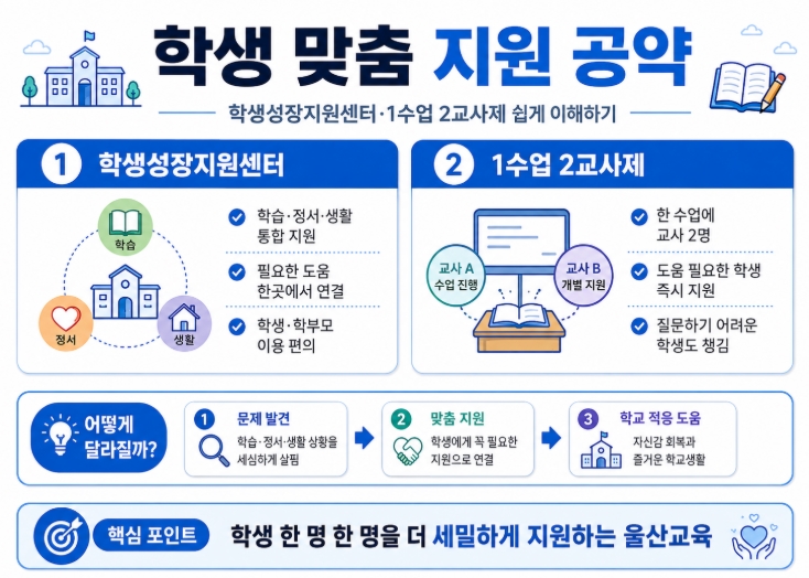 조용식 울산교육감 당선자 프로필&middot;공약 쉽게 정리