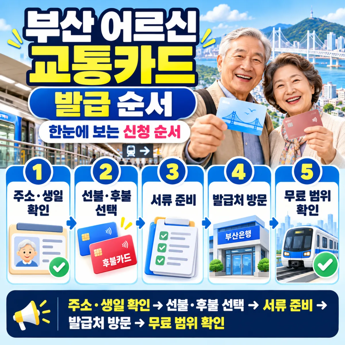 부산 어르신 교통카드 발급 순서, 주소와 나이 확인부터 카드 종류 선택, 서류 준비, 발급처 방문까지