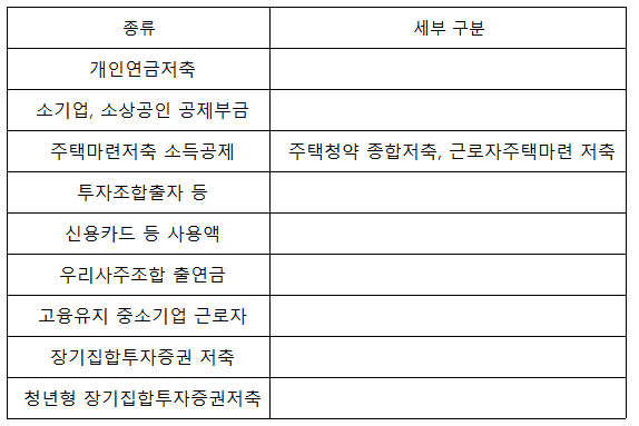 그밖의소득공제