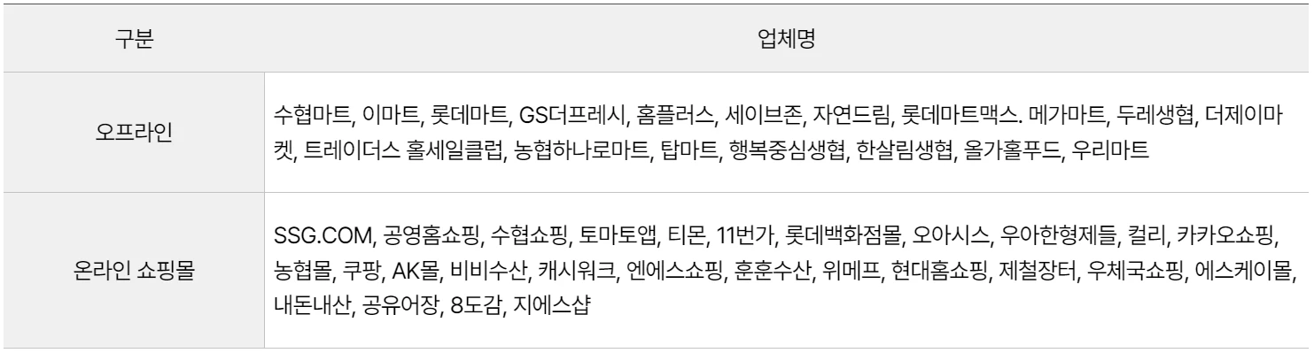 2024 대한민국 수산대전 참여업체