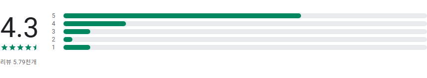 얼굴 분석 어플, 얼굴형, 얼굴 비율, 황금비율, 내 얼굴의 매력 점수보기
