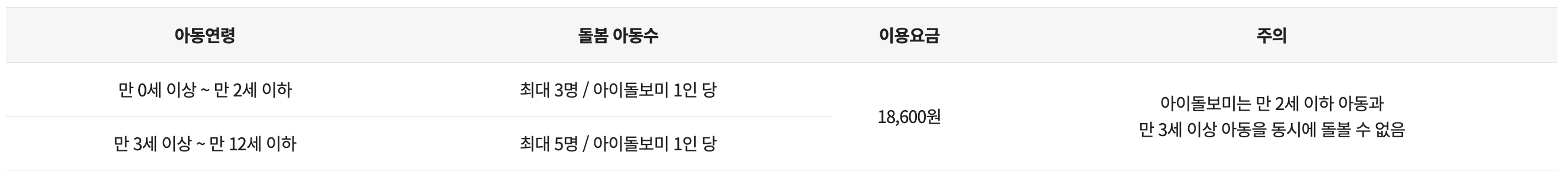 기관연계서비스 개요