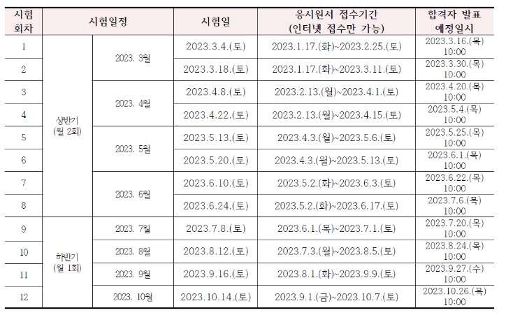 지필식 시험일정