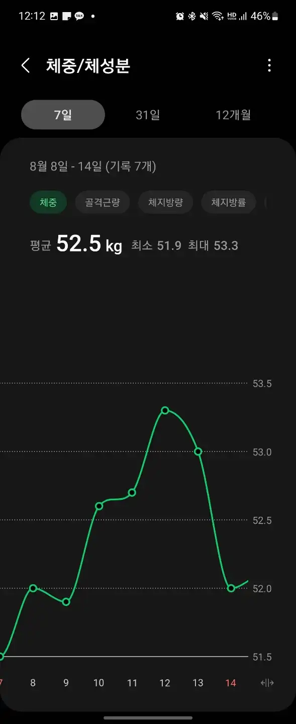 일주일 간 체중변화_체중