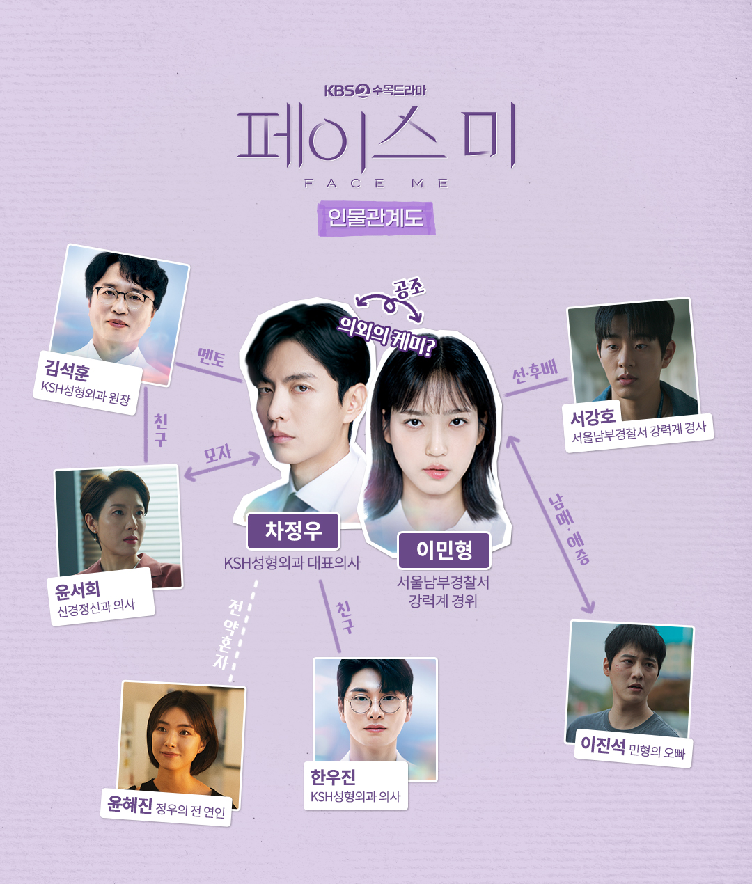 [드라마추천] 페이스미 인물관계도