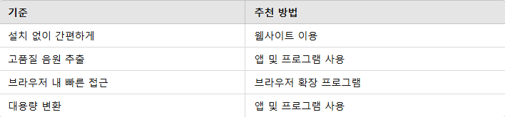 각 방법에 따른 선택 기준
