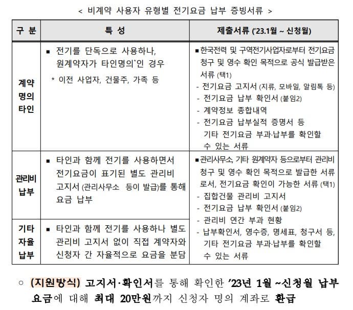 증빙서류