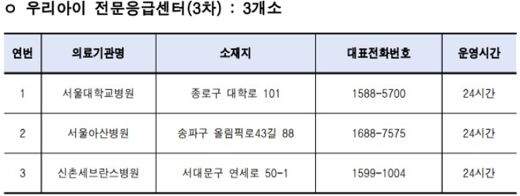 서울시-설-연휴-문여는-병원-약국-찾기