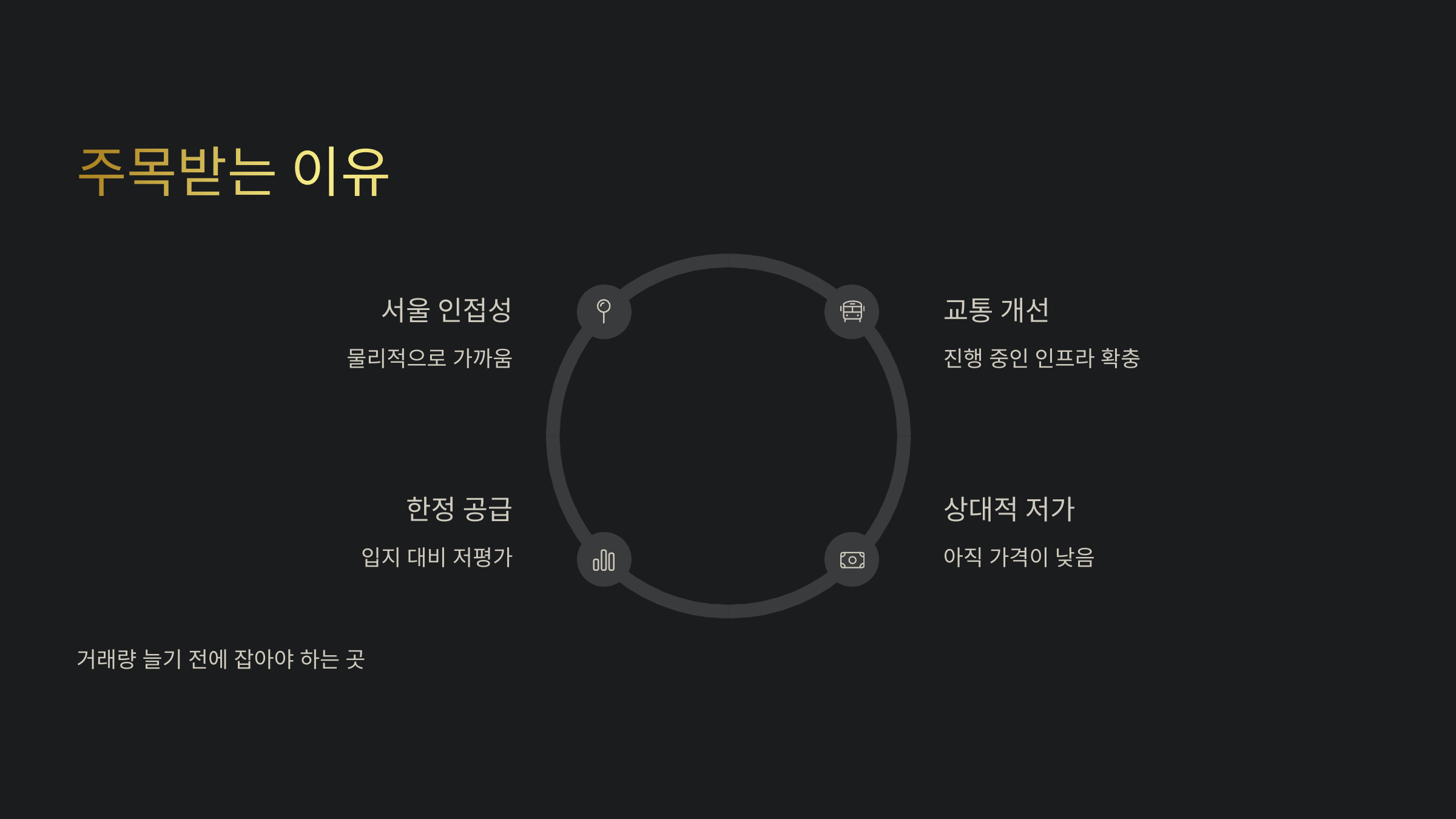 주목 받는 이유