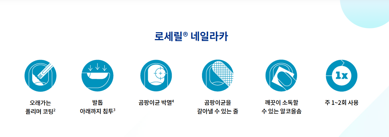 로세릴 네일라카