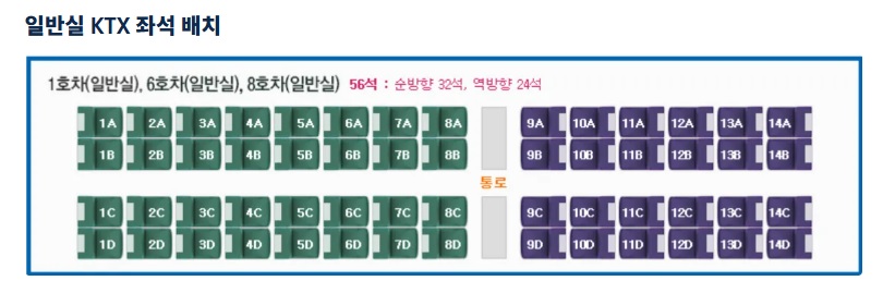 열차 좌석 배치