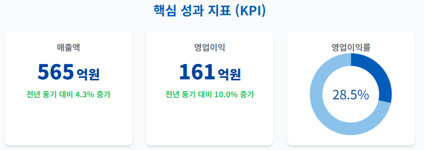 이것이 바로 '성장주'의 정석! 비츠로셀, 2분기 실적으로 증명하다