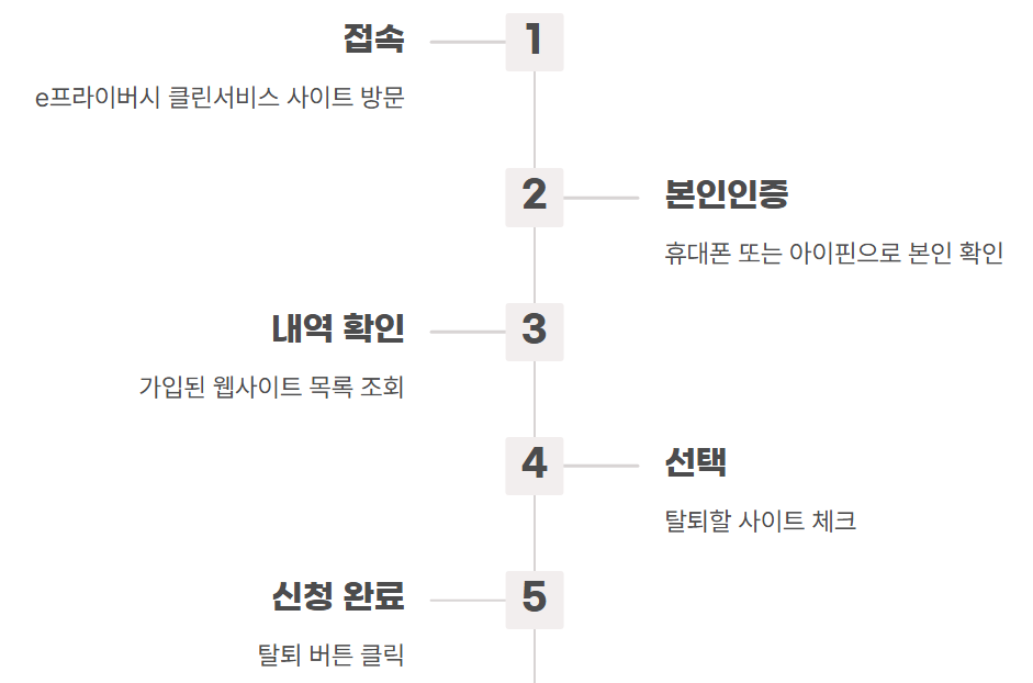 순서