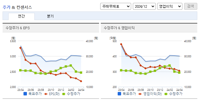 나스미디어_컨센서스