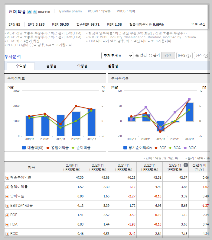 현대약품 가치 분석
