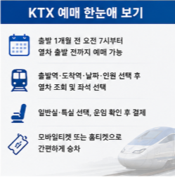 KTX 예매 공식 홈페이지 바로가기