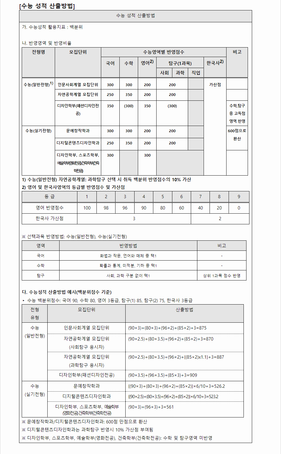 2024학년도 명지대학교 수능위주전형 수능 성적 산출방법