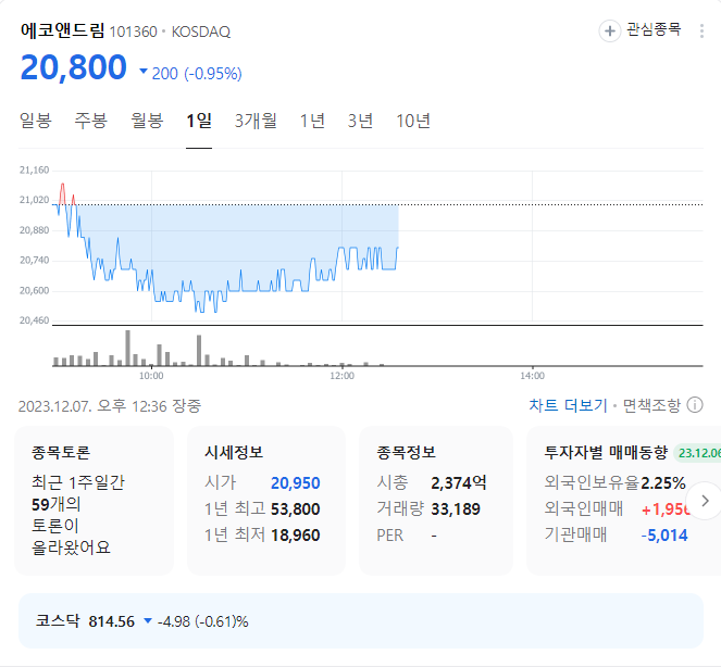 에코앤드림 주가