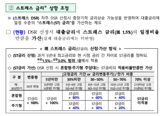 10·15 부동산대책, 투기과열지구 지정, 집값안정, 주택시장 안정화 대책