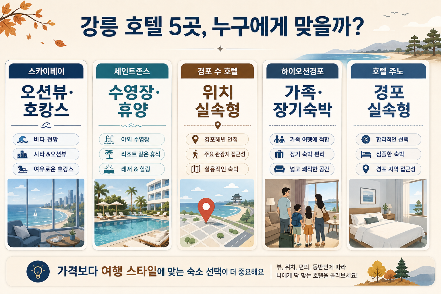 강릉 늦캉스 가성비 호텔 5곳을 여행 스타일별로 비교한 이미지