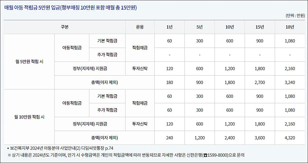 디딤씨앗통장-만기수령액