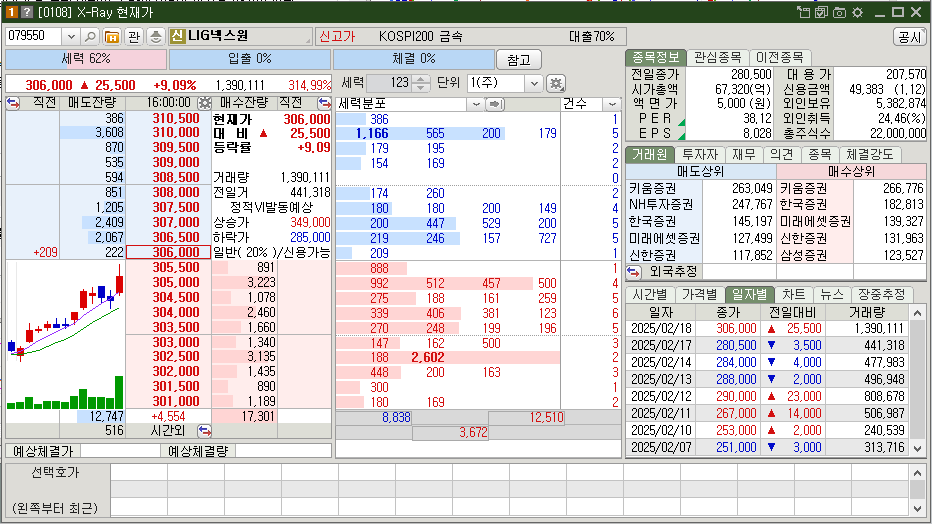 LIG넥스원 시가총액