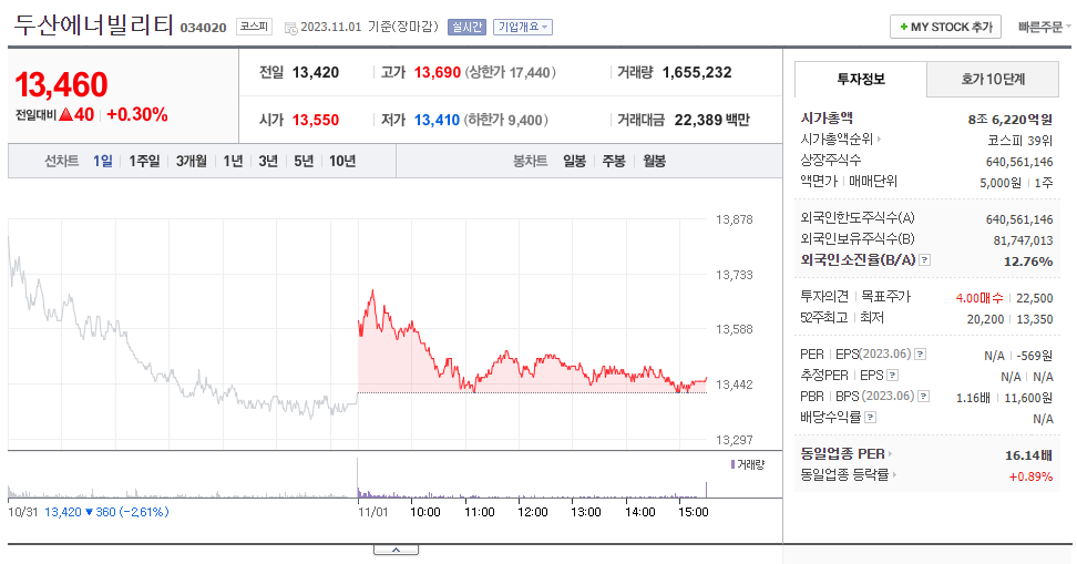 두산에너빌리티_주가
