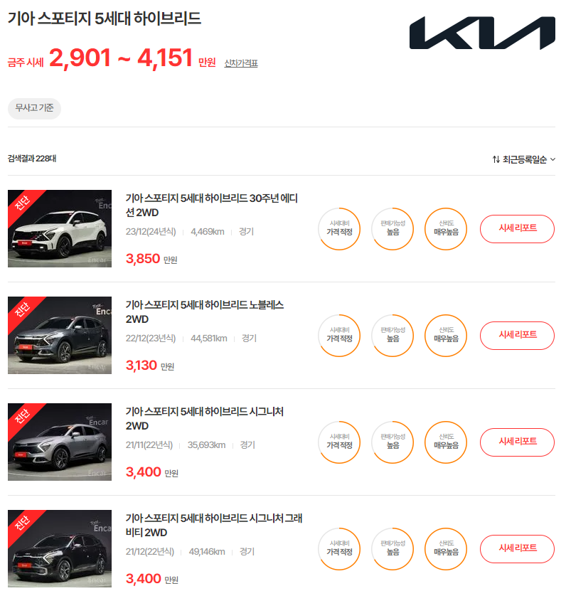 21-24년식 스포티지 5세대 하이브리드 중고차 시세