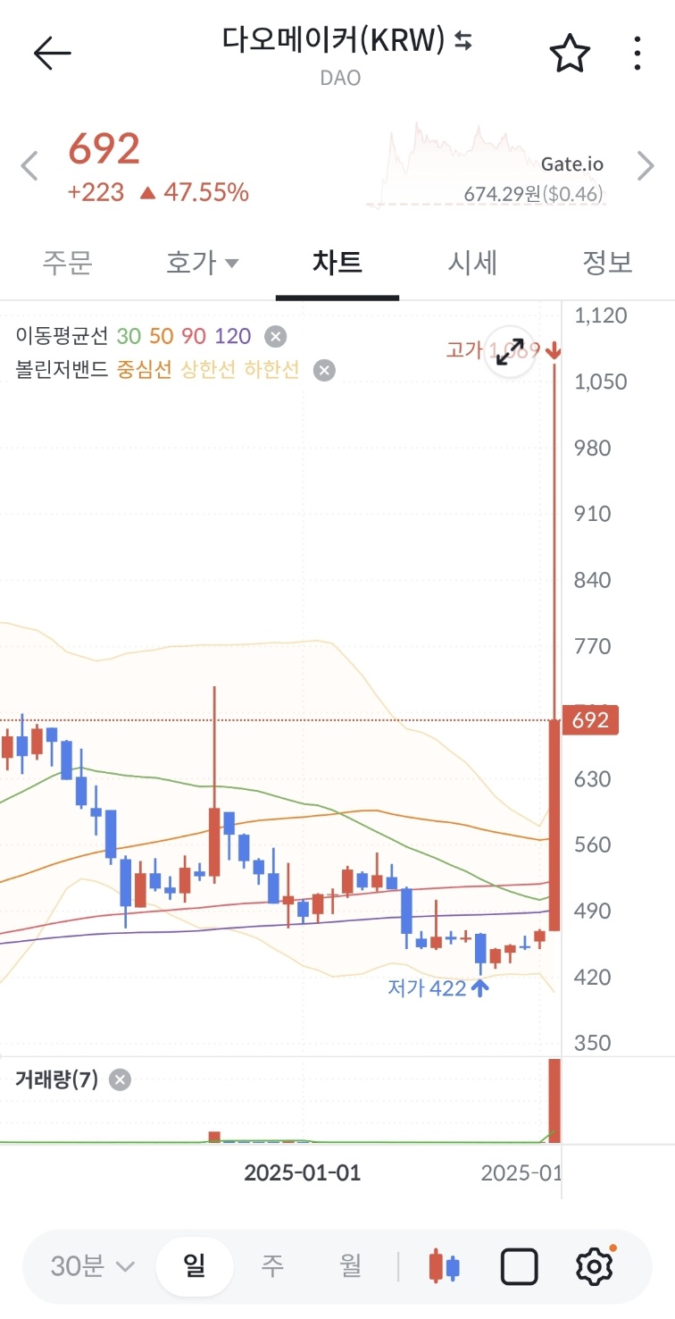 밸런서 코인&amp;#44; 다오메이커