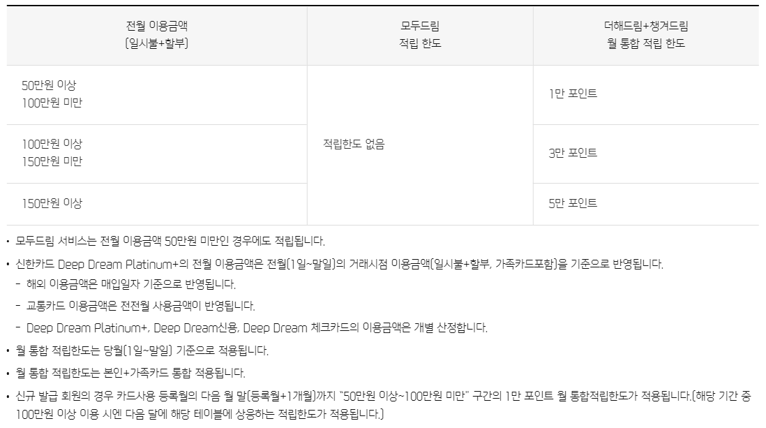 신한 딥드림 카드 알아보기