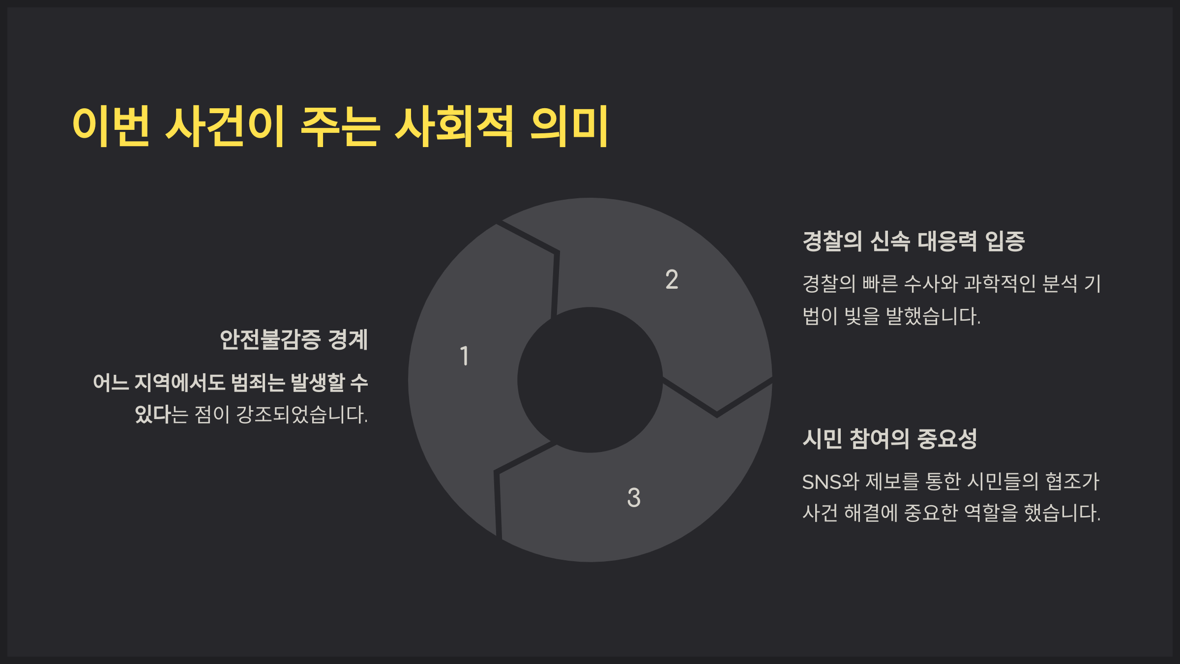 이번 사건이 주는 사회적 의미