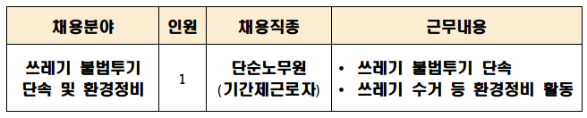 2023년 대송면 불법쓰레기 투기단속 및 환경정비 기간제 근로자 채용공고