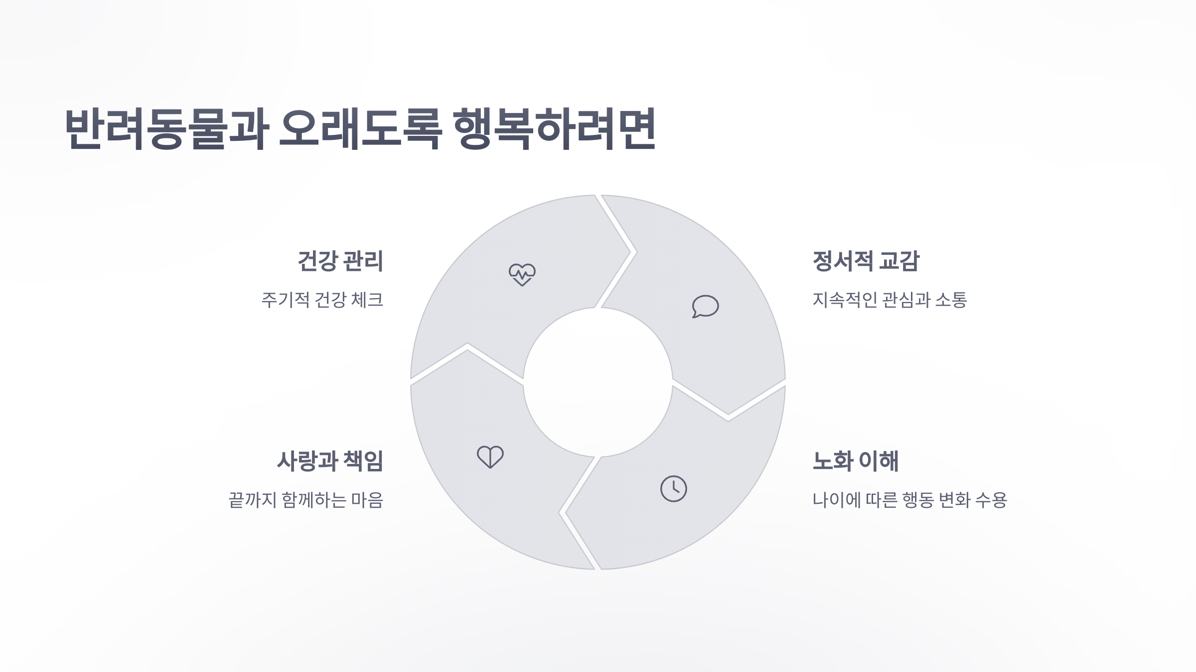 참조-반려동물,-가족-5