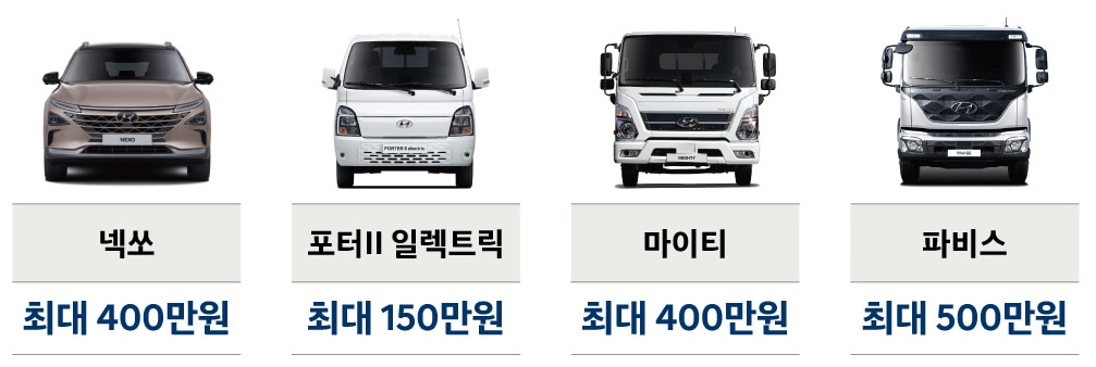 넥쏘, 포터 일렉트릭, 마이티, 파비스