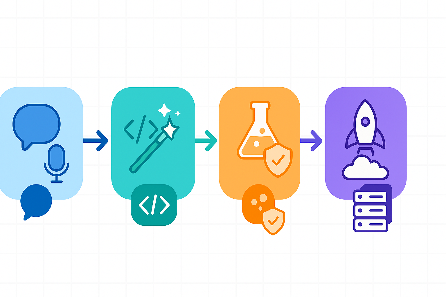 Vibe Cording 개념 인포그래픽