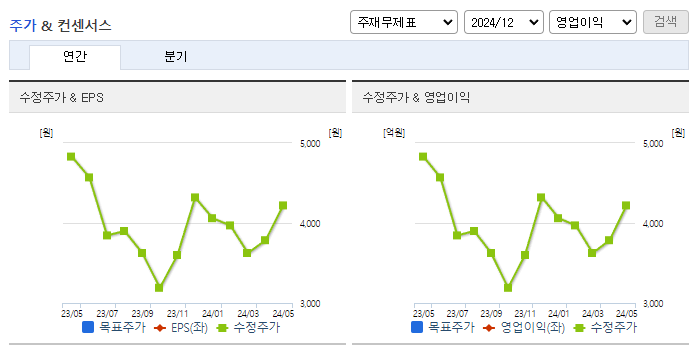 카이노스메드_컨센서스