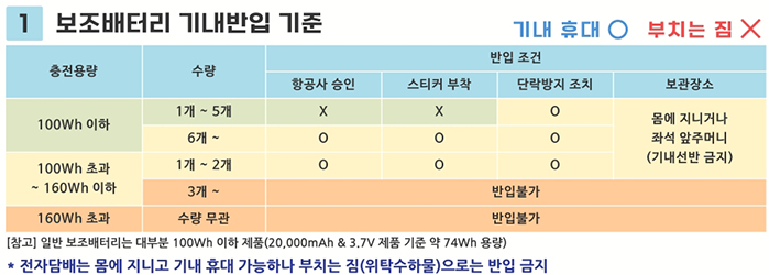 보조밧데리 반입 기준