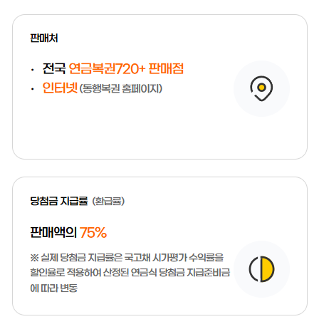 연금복권 720