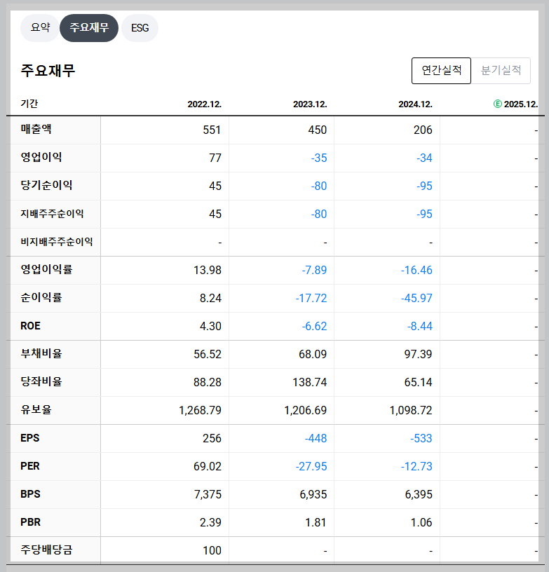 서울옥션 재무 지표