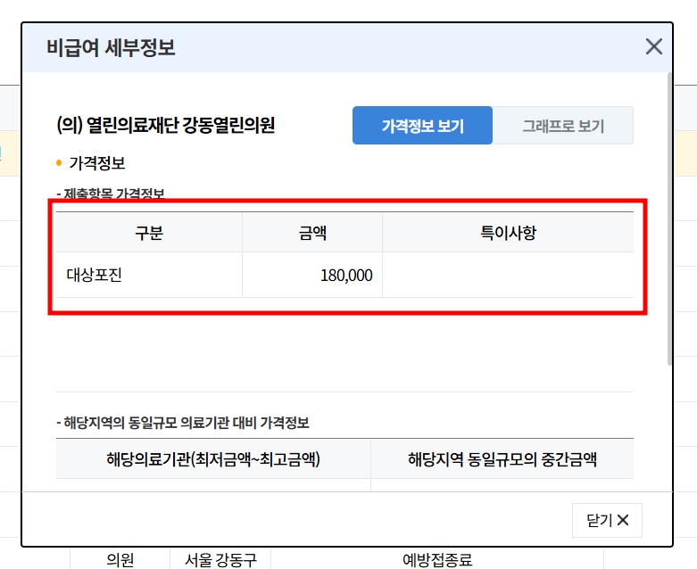 대상포진 예방접종 가격 비교 및 실제 접종 후기